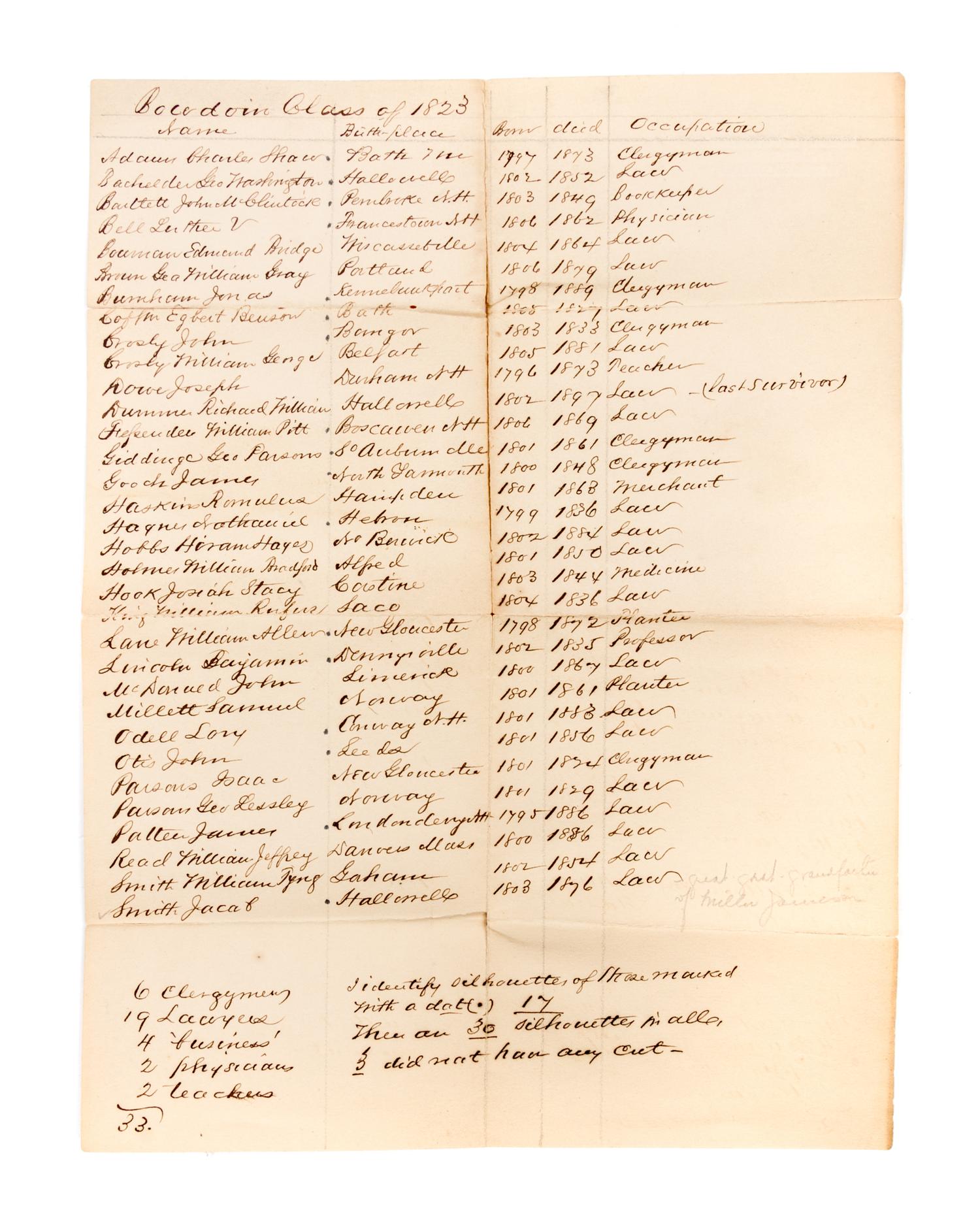 (SILHOUETTE BOOK) Book of silhouettes from Bowdoin College, 1823.