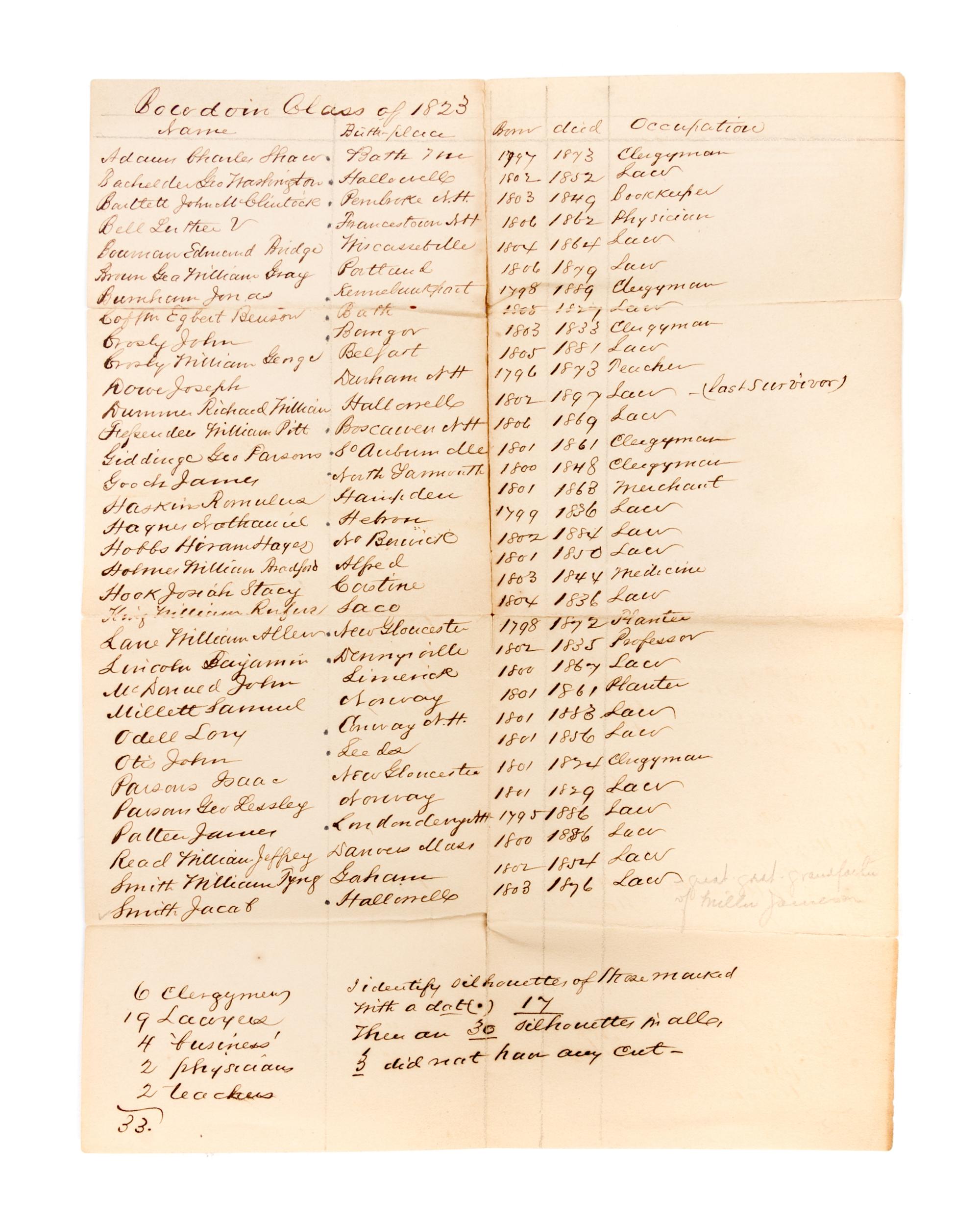 (SILHOUETTE BOOK) Book of silhouettes from Bowdoin College, 1823.