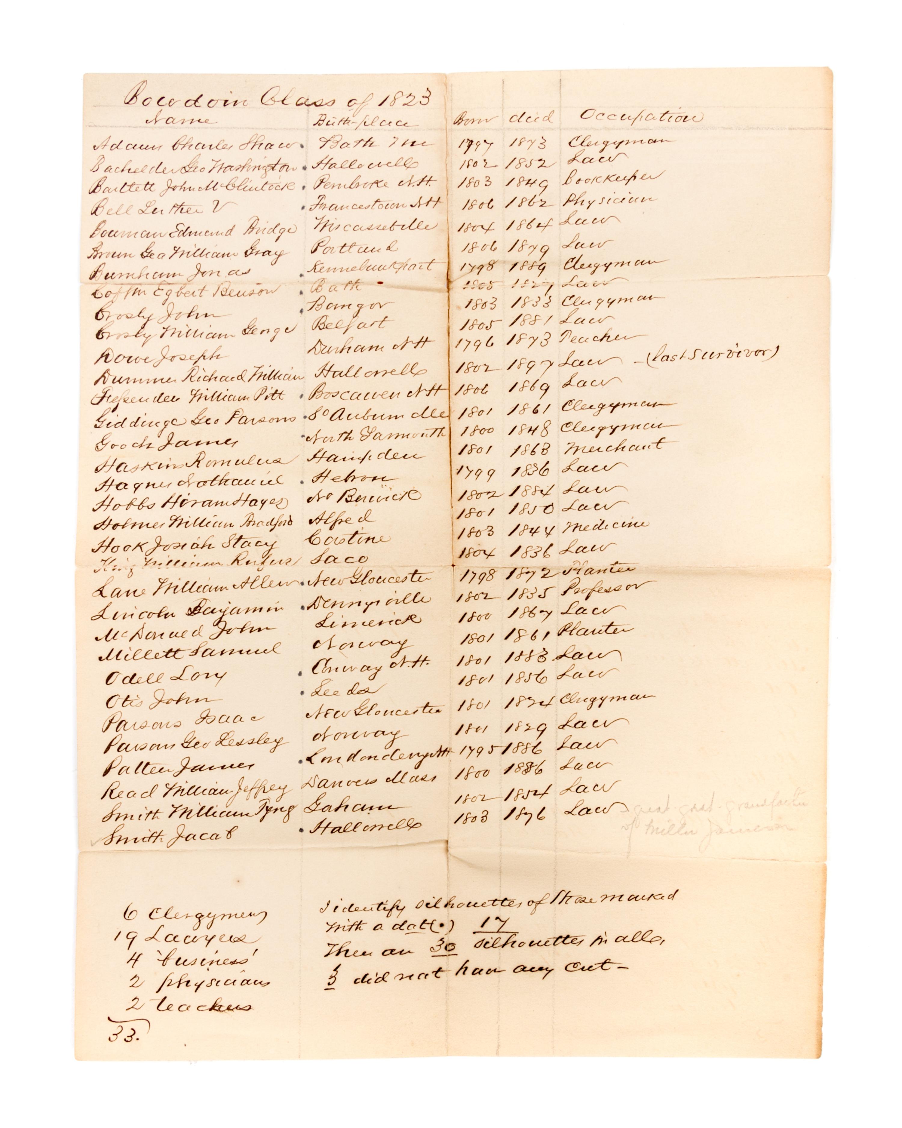 (SILHOUETTE BOOK) Book of silhouettes from Bowdoin College, 1823.