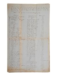[ENSLAVEMENT & ABOLITION]. Manuscript inventory and account of the sales of the estate of Richard C. Suttle, referencing 41 enslaved persons. Pulaski, TN, 1858.