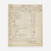 [American Revolution] [Washington, George] Manuscript Document