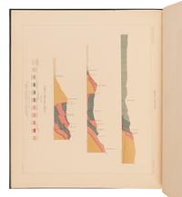 [NATURAL HISTORY]. SPURR, Josiah E. (1870-1950) and Samuel F. EMMONS (1841-1911). Geology of the Aspen Mining District, Colorado . Washington, D.C.: Government Printing Office, 1898.