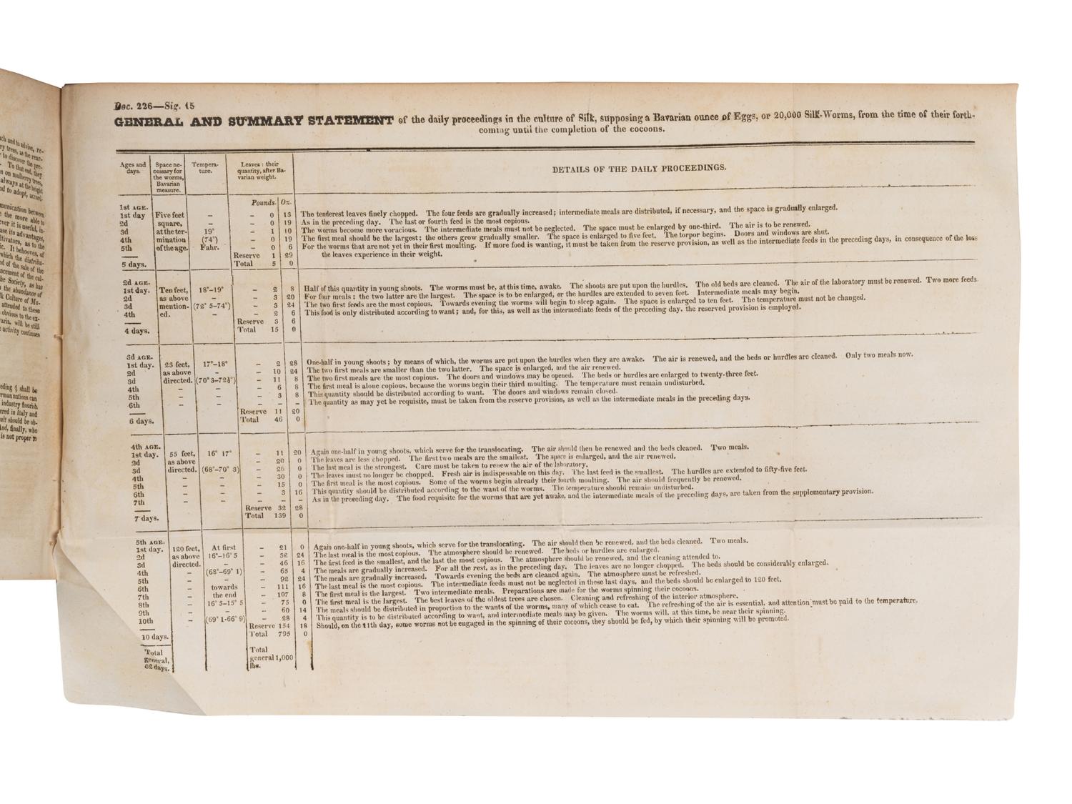 [UNITED STATES HOUSE OF REPRESENTATIVES.] Growth and Manufacture of Silk. Letter from the Secretary of the Treasury… of May 11, 1826, in Relation to the Growth and Manufacture of Silk. Washington: Printed by Gales & Seaton, 1828.