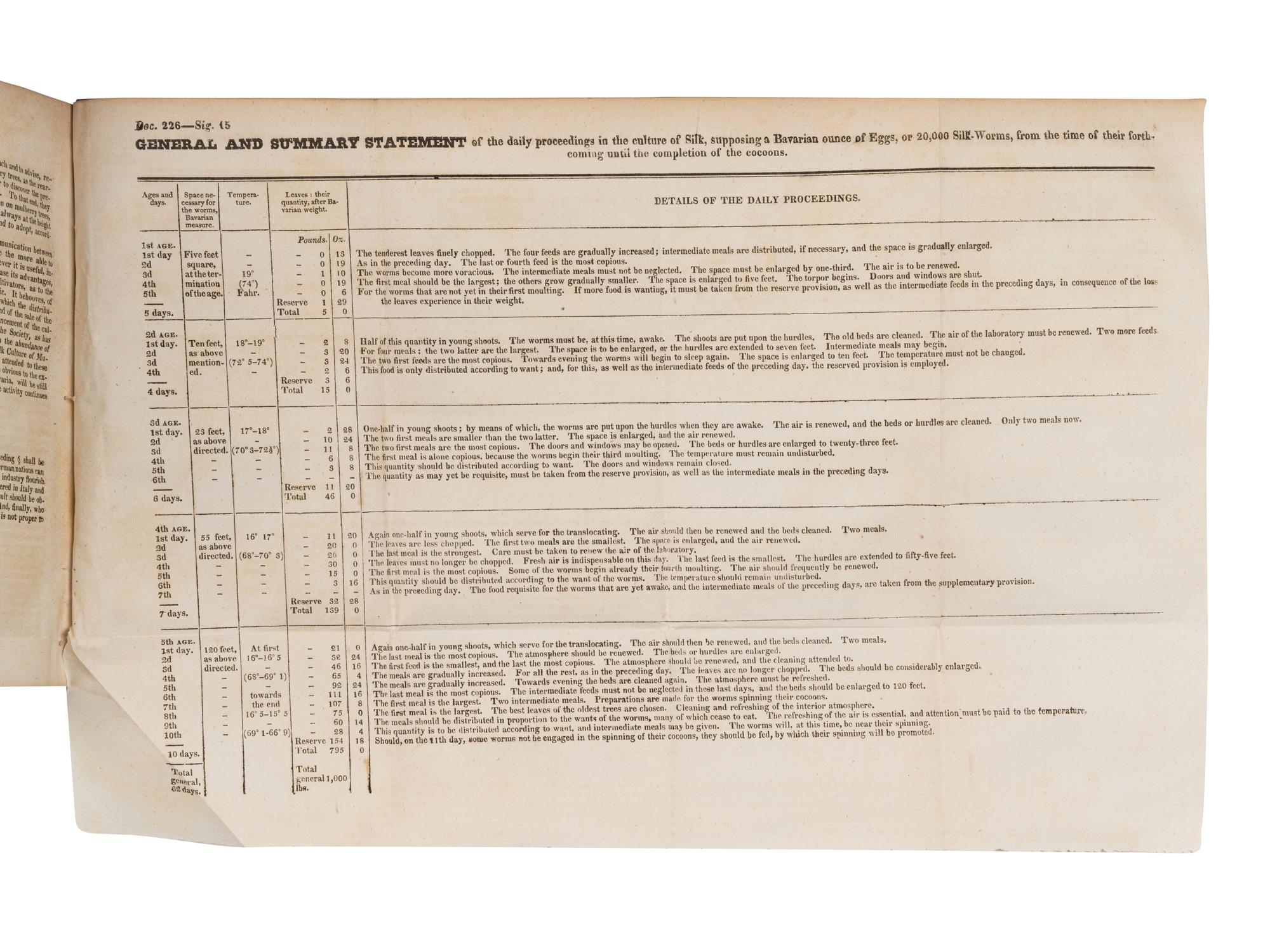 [UNITED STATES HOUSE OF REPRESENTATIVES.] Growth and Manufacture of Silk. Letter from the Secretary of the Treasury… of May 11, 1826, in Relation to the Growth and Manufacture of Silk. Washington: Printed by Gales & Seaton, 1828.