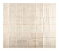 [CIVIL WAR]. A group of 3 Union muster rolls representing the 50th New York Engineers, 10th New York Infantry, and 39th Massachusetts Volunteer Infantry.