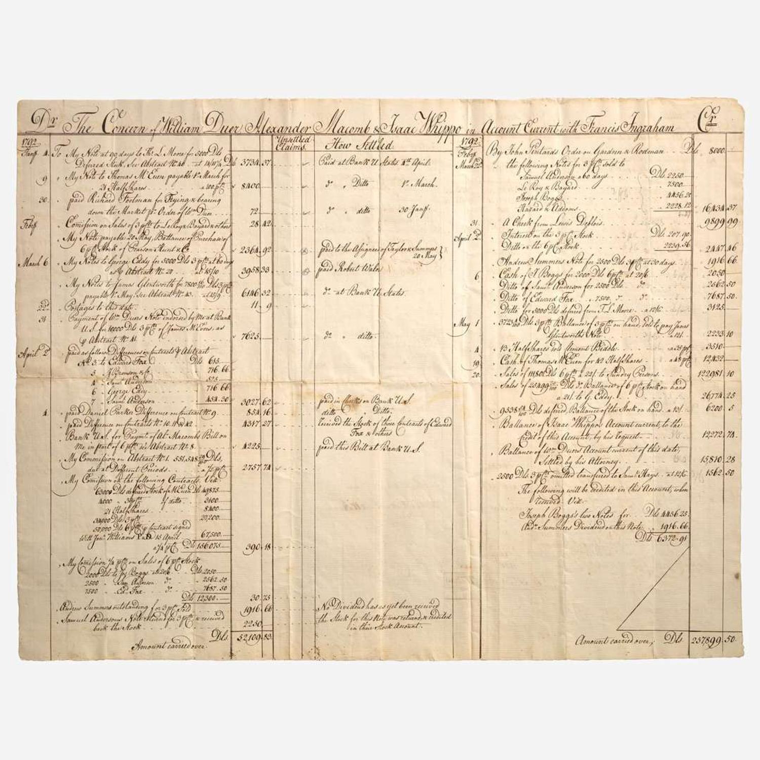[Business, Industry & Finance] [Panic of 1792] The Concern of William Duer, Alexander Macomb & Isaac Whippo in Account Current with Francis Ingraham