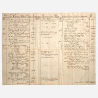 [Business, Industry & Finance] [Panic of 1792] The Concern of William Duer, Alexander Macomb & Isaac Whippo in Account Current with Francis Ingraham
