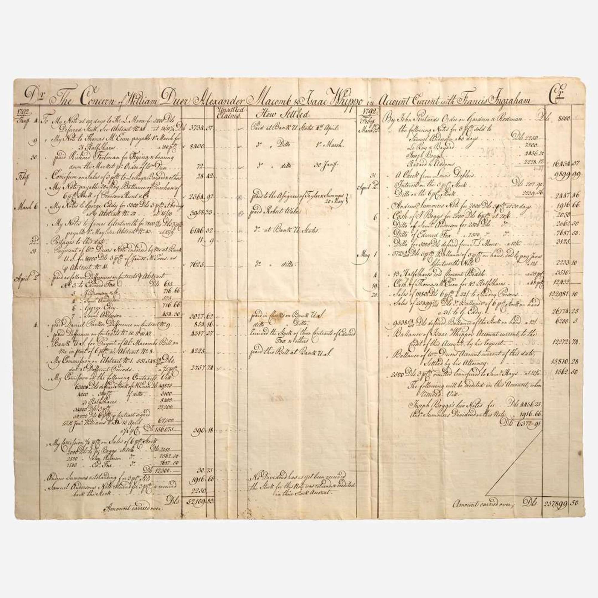 [Business, Industry & Finance] [Panic of 1792] The Concern of William Duer, Alexander Macomb & Isaac Whippo in Account Current with Francis Ingraham