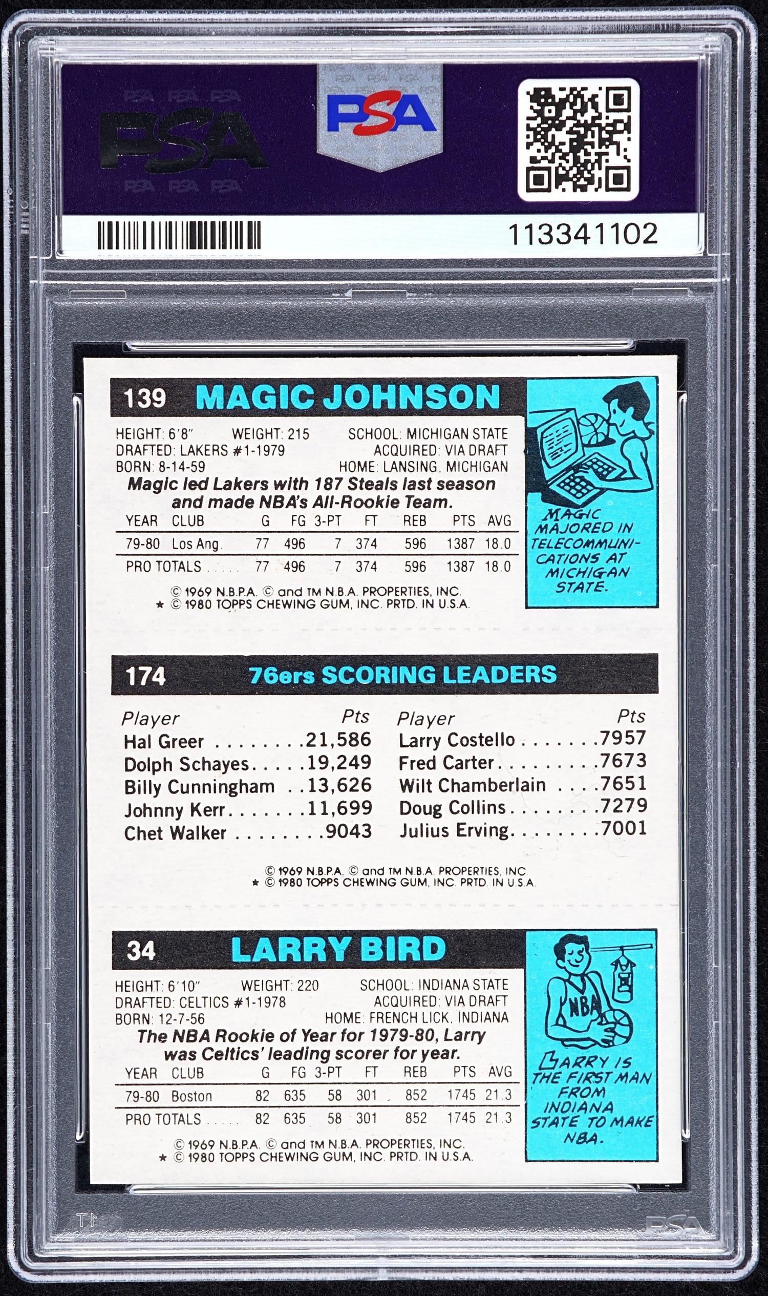 1980 Topps Scoring Leader Larry Bird Magic Johnson Rookie Basketball Card (PSA 6.5 EX-MT+)
