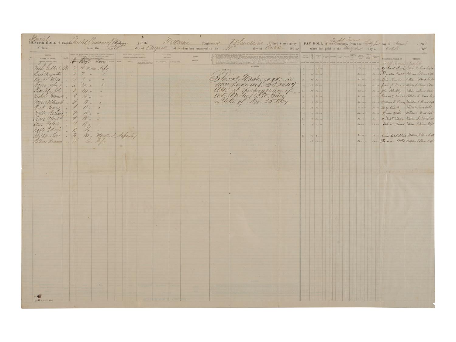 [CIVIL WAR]. Muster and pay rolls for paroled prisoners at Annapolis, MD. 1864.