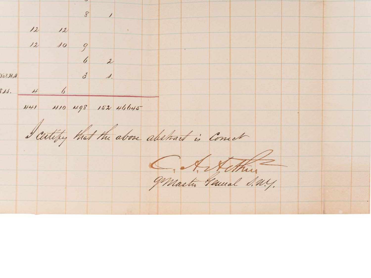 ARTHUR, Chester (1830-1886). Document signed (“C. A. Arthur”), as Quartermaster General, New York, [ca January 1863].