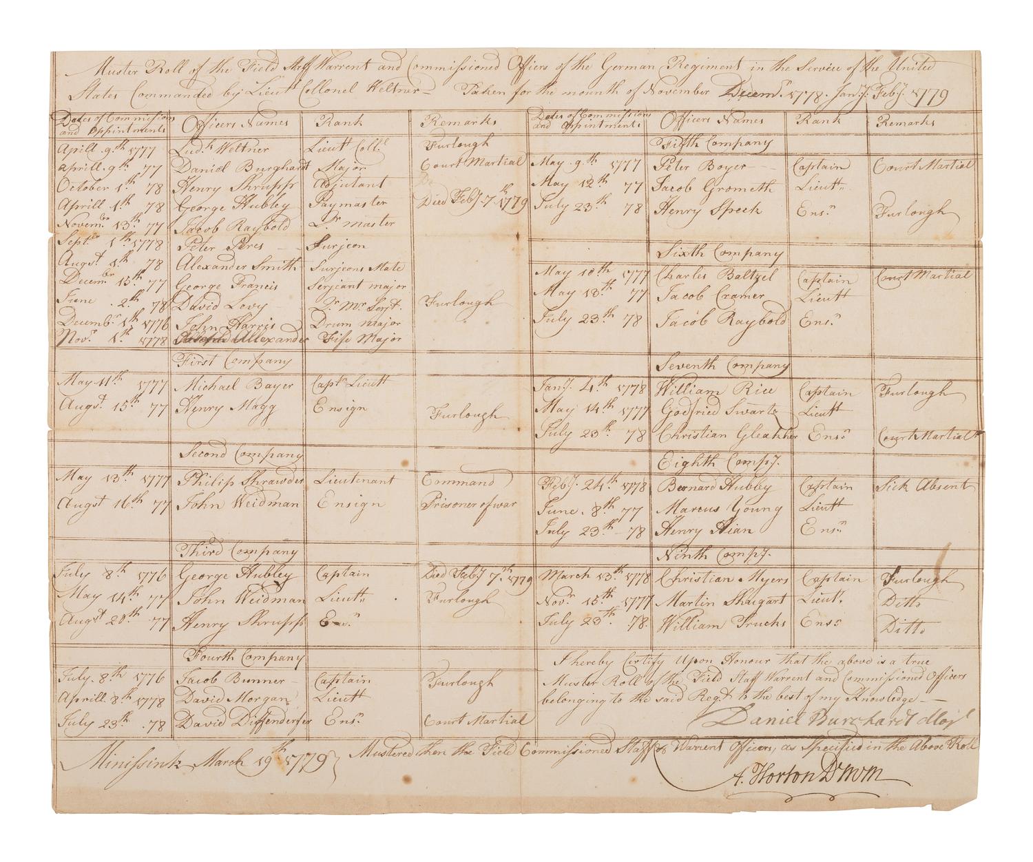 [REVOLUTIONARY WAR]. WELTNER, Lt. Col. Ludwig (1728-1789). Group of 3 rolls associated with the German Regiment of the Continental Army.