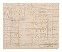 [REVOLUTIONARY WAR]. WELTNER, Lt. Col. Ludwig (1728-1789). Group of 3 rolls associated with the German Regiment of the Continental Army.
