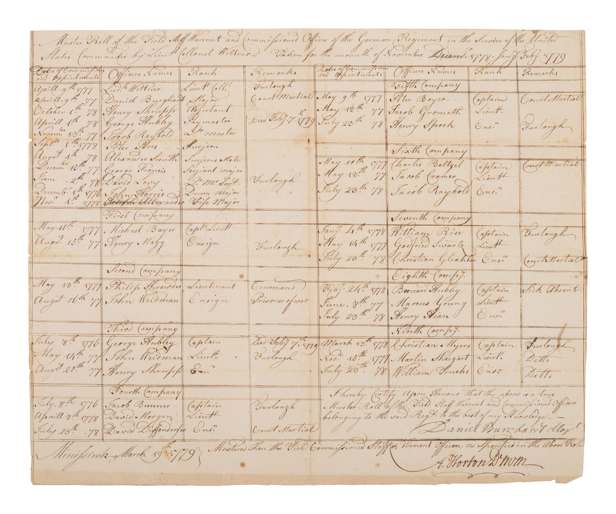 [REVOLUTIONARY WAR]. WELTNER, Lt. Col. Ludwig (1728-1789). Group of 3 rolls associated with the German Regiment of the Continental Army.