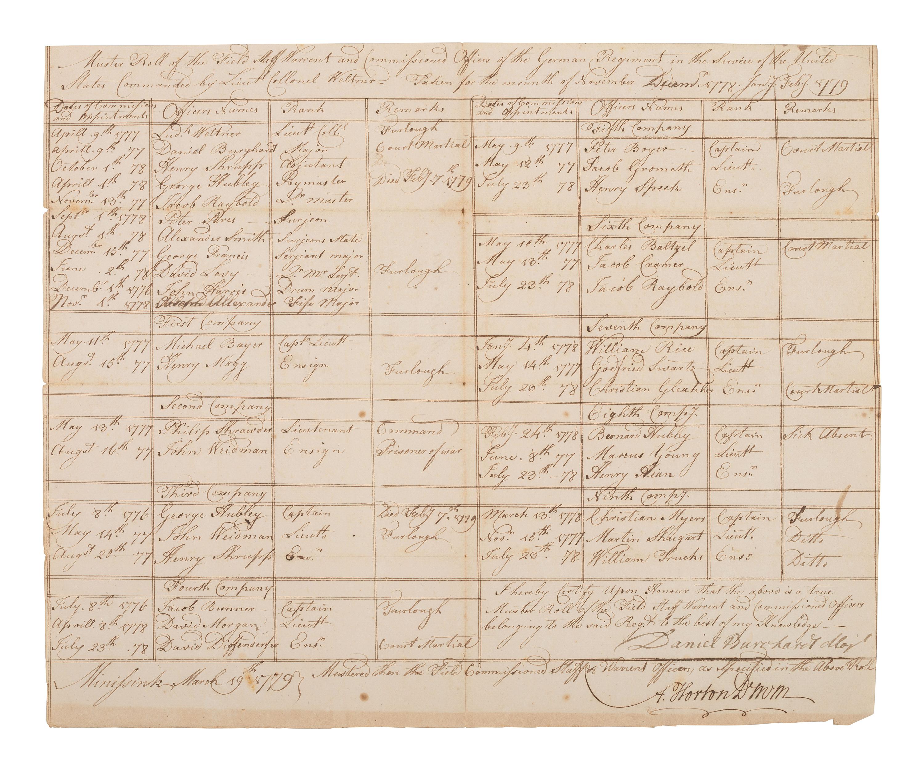 [REVOLUTIONARY WAR]. WELTNER, Lt. Col. Ludwig (1728-1789). Group of 3 rolls associated with the German Regiment of the Continental Army.