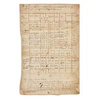 [African-Americana] 1778 Manuscript Continental Army Muster List
