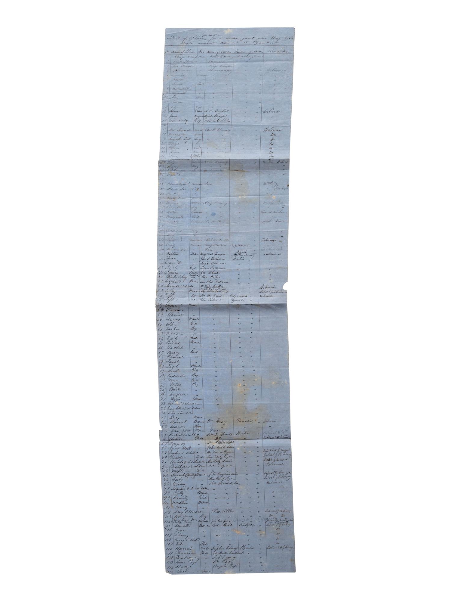 [SLAVERY & ABOLITION]. List of Slaves and Free Negroes found under guard when Brig. Gen'l Martin assumed command at Plymouth, NC. [Plymouth, NC], [1864?]. Manuscript listing over 262 individual African Americans with details.