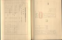With Signature of Mao Yi