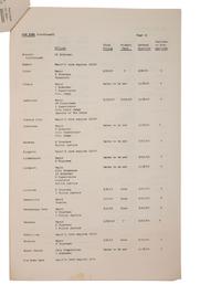 [CIVIL RIGHTS]. NAACP internal memorandum on Voter Registration Education Program. Richmond, Virginia: NAACP Voter Registration Committee, 1 March 1965.
