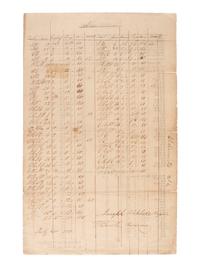 [ILLINOIS]. A group of 5 early Illinois land sale broadsides, comprising: