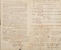 [POSTAL HISTORY]. PICKERING, Timothy (1745-1829). Document twice signed ("Timothy Pickering") for Levi PEASE (1740-1824), as Postmaster General. N,p., 4 September 1794.