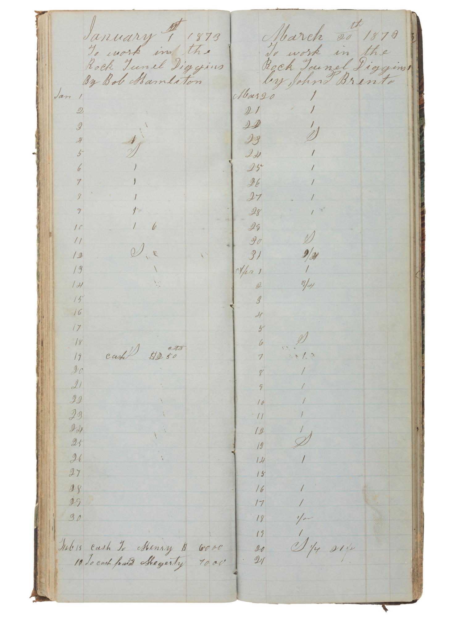America in Manuscript [CALIFORNIA GOLD RUSH]. Shanghai Company Day Book. Snow Point, [Nevada County, California], ca 1855-1870s.