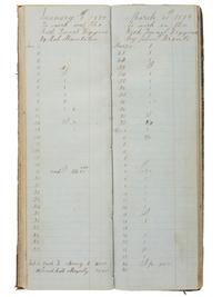 America in Manuscript [CALIFORNIA GOLD RUSH]. Shanghai Company Day Book. Snow Point, [Nevada County, California], ca 1855-1870s.
