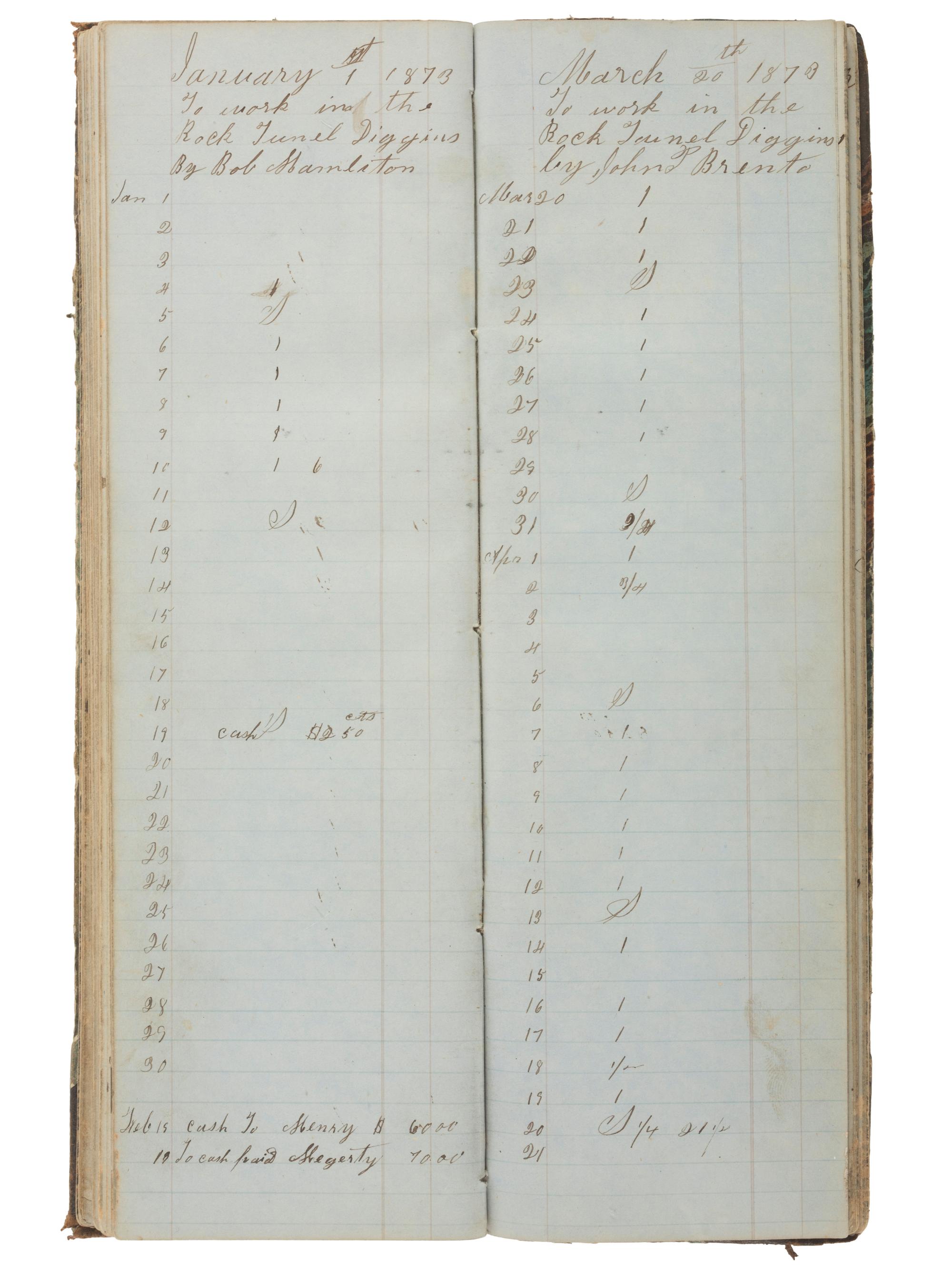 America in Manuscript [CALIFORNIA GOLD RUSH]. Shanghai Company Day Book. Snow Point, [Nevada County, California], ca 1855-1870s.