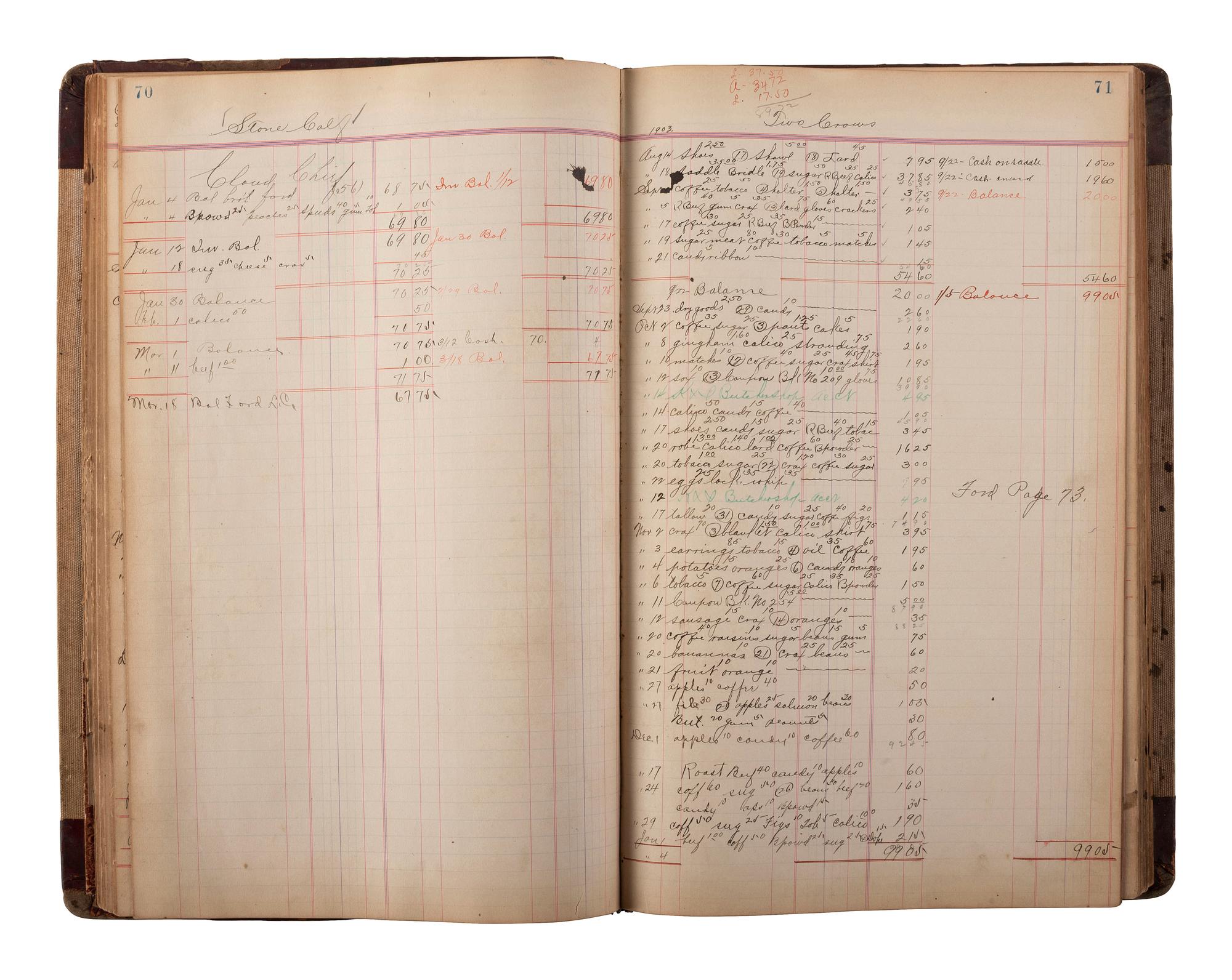 [NATIVE AMERICAN] -- [OKLAHOMA TERRITORY]. Manuscript ledger from trading post at Cloud Chief, Oklahoma Territory, with detailed purchase records for members of the Cheyenne and Arapaho Tribe, ca 1903-1904.
