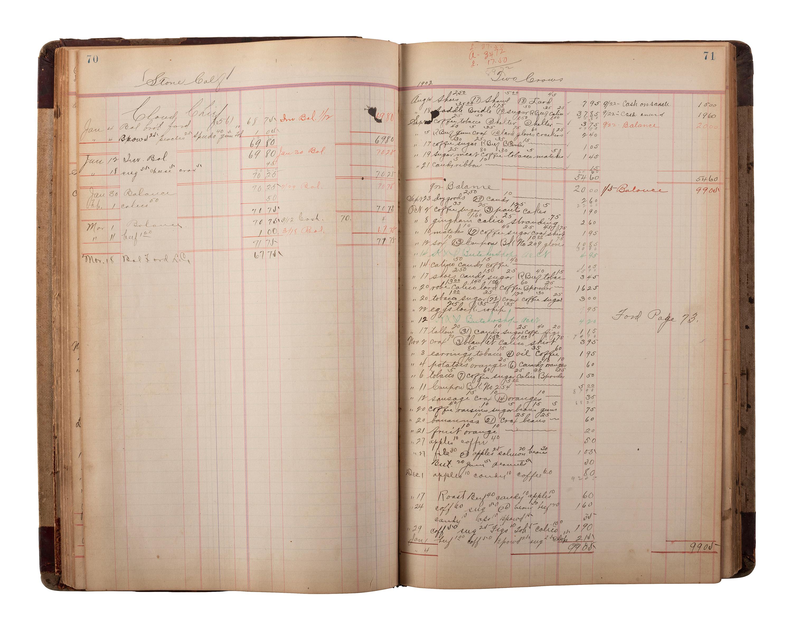 [NATIVE AMERICAN] -- [OKLAHOMA TERRITORY]. Manuscript ledger from trading post at Cloud Chief, Oklahoma Territory, with detailed purchase records for members of the Cheyenne and Arapaho Tribe, ca 1903-1904.
