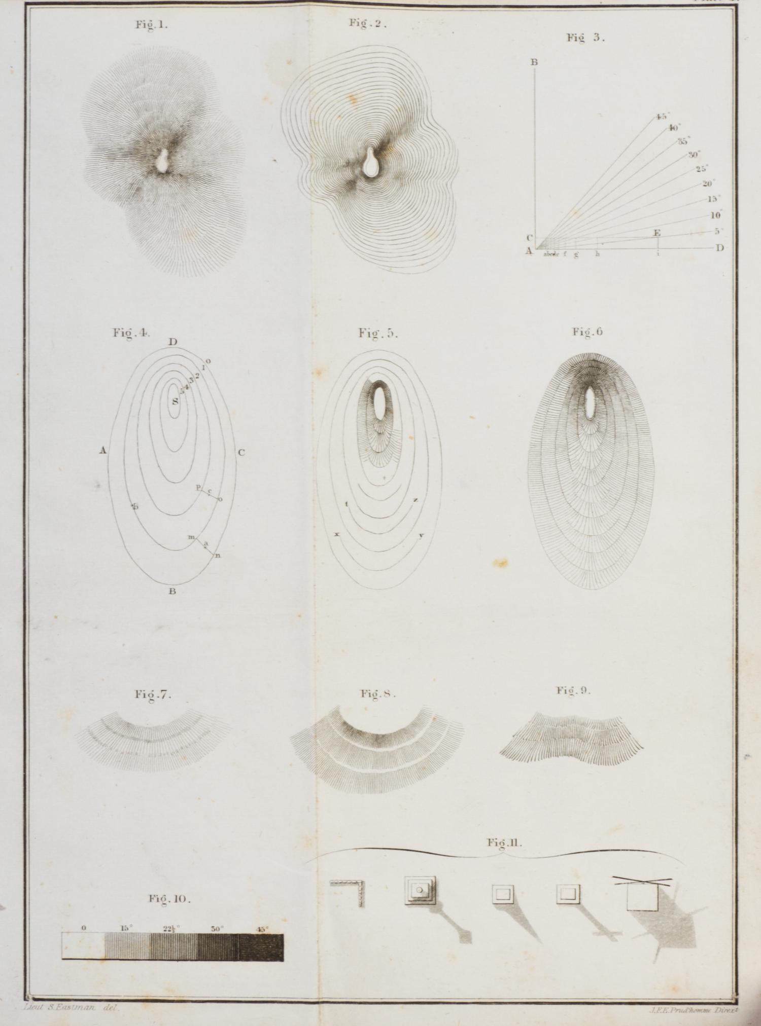 EASTMAN, SETH. Treatise on Topographical Drawing. New York, 1837. First and only edition. With 12 plates.