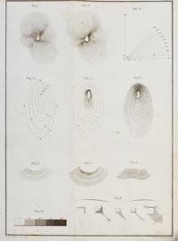 EASTMAN, SETH. Treatise on Topographical Drawing. New York, 1837. First and only edition. With 12 plates.