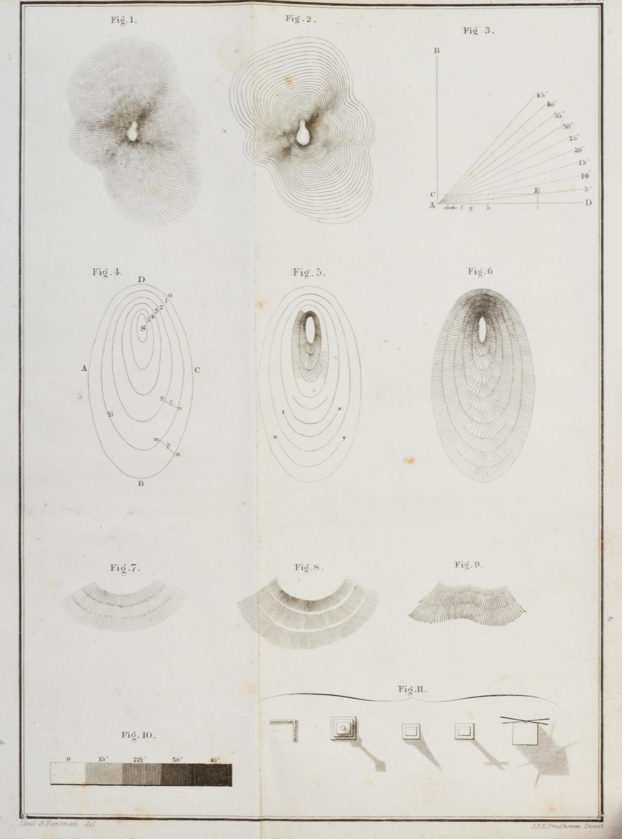 EASTMAN, SETH. Treatise on Topographical Drawing. New York, 1837. First and only edition. With 12 plates.