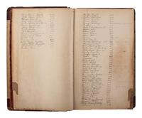 [NATIVE AMERICAN] -- [OKLAHOMA TERRITORY]. Manuscript ledger from trading post at Cloud Chief, Oklahoma Territory, with detailed purchase records for members of the Cheyenne and Arapaho Tribe, ca 1903-1904.
