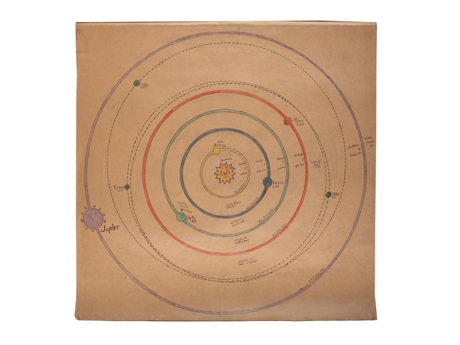 A Bound Set of Folk Art Scientific Drawings