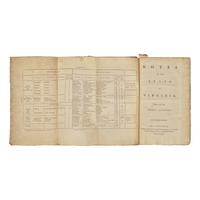 [Presidential] Jefferson, Thomas. Notes on the State of Virginia