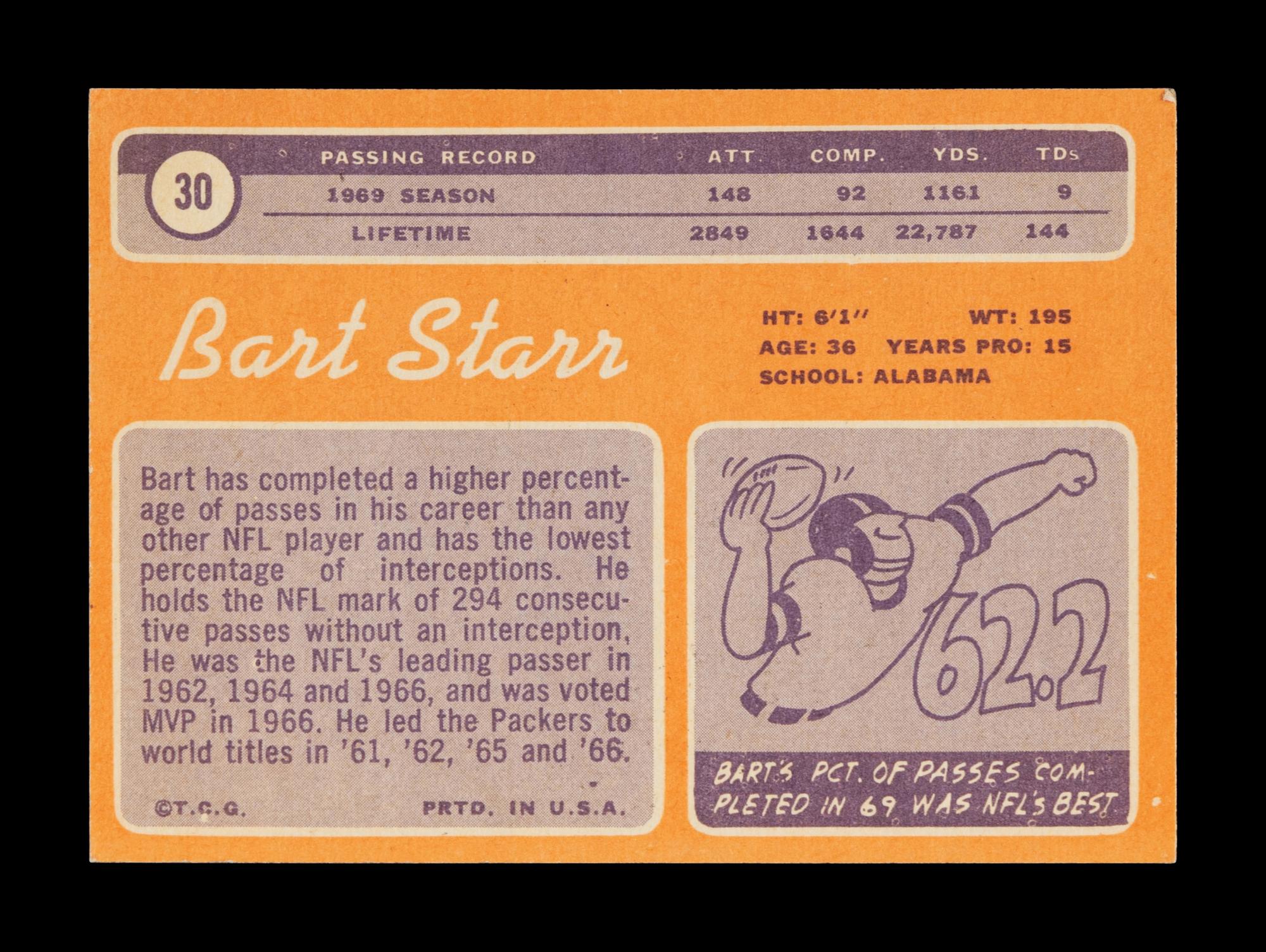 A Group of Vintage Green Bay Packers Items Including a Bart Starr Signed Autograph 1970 Topps Card,