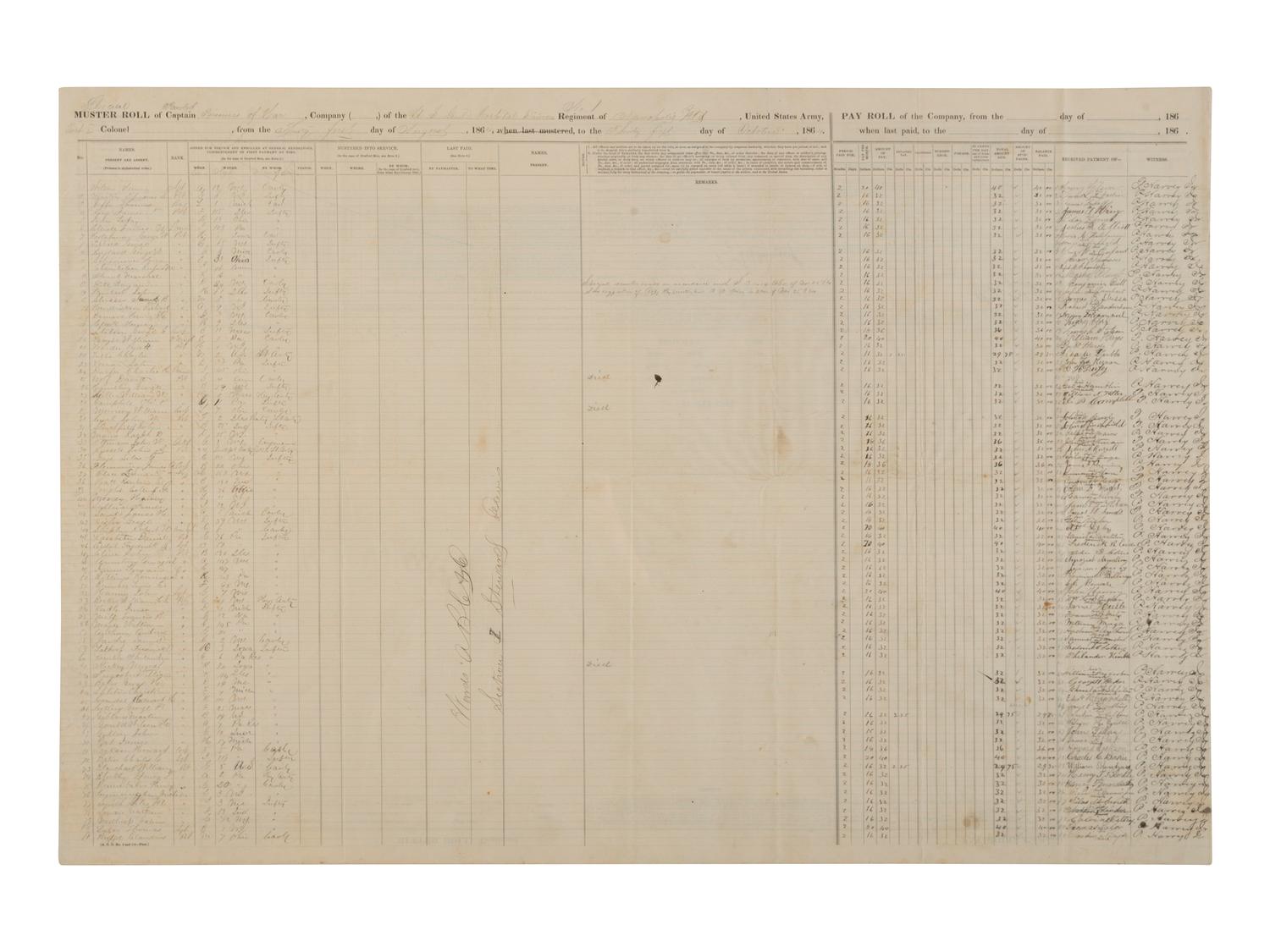 [CIVIL WAR]. Muster and pay rolls for paroled prisoners at Annapolis, MD. 1864.