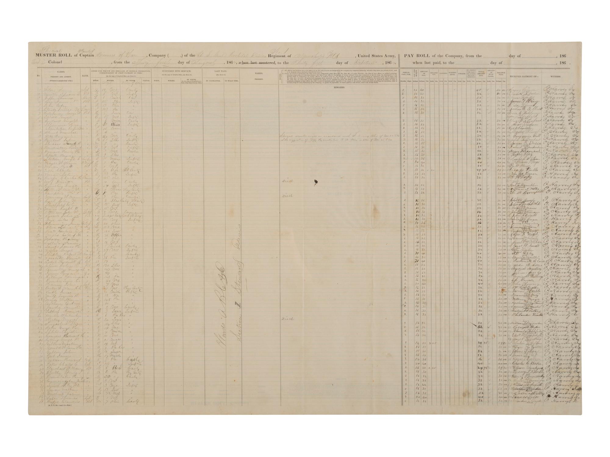 [CIVIL WAR]. Muster and pay rolls for paroled prisoners at Annapolis, MD. 1864.