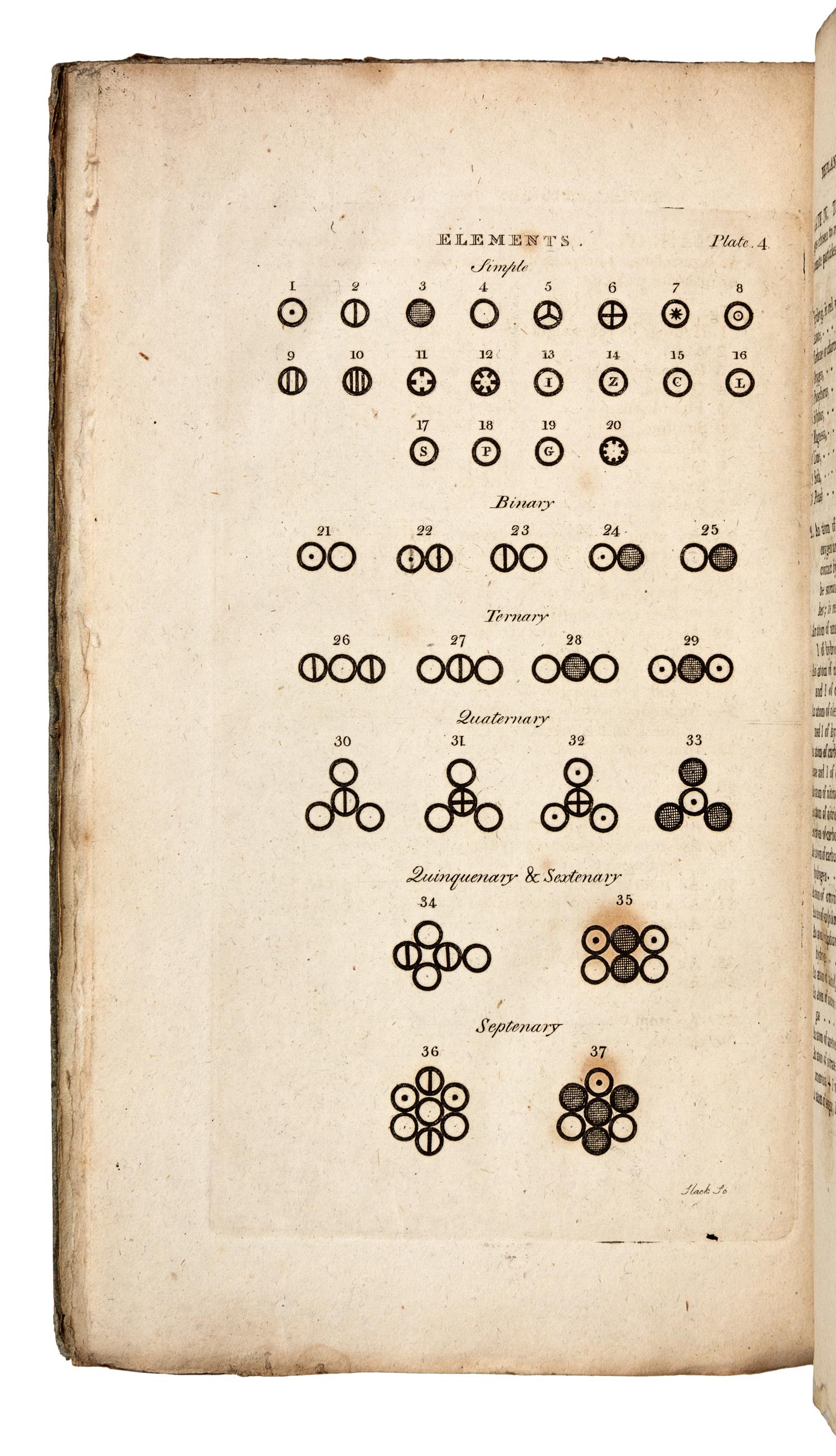 DALTON, John (1766-1844). A New System of Chemical Philosophy . Manchester: S. Russell for R. Bickerstaff, 1808 [part 1]; Russell and Allen for R. Bickerstaff, 1810 [part 2].