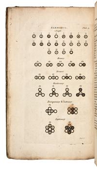 DALTON, John (1766-1844). A New System of Chemical Philosophy . Manchester: S. Russell for R. Bickerstaff, 1808 [part 1]; Russell and Allen for R. Bickerstaff, 1810 [part 2].