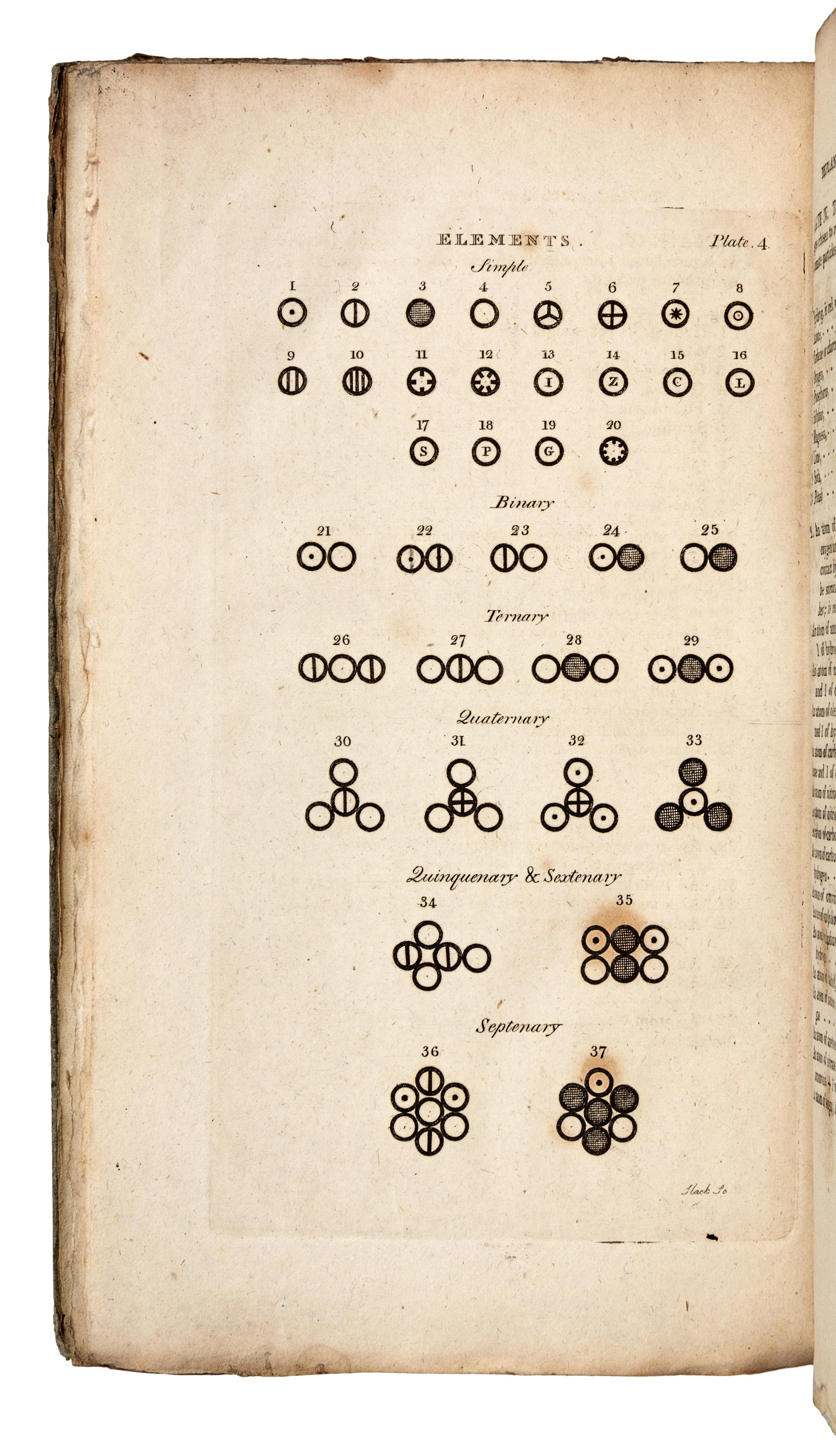 DALTON, John (1766-1844). A New System of Chemical Philosophy . Manchester: S. Russell for R. Bickerstaff, 1808 [part 1]; Russell and Allen for R. Bickerstaff, 1810 [part 2].