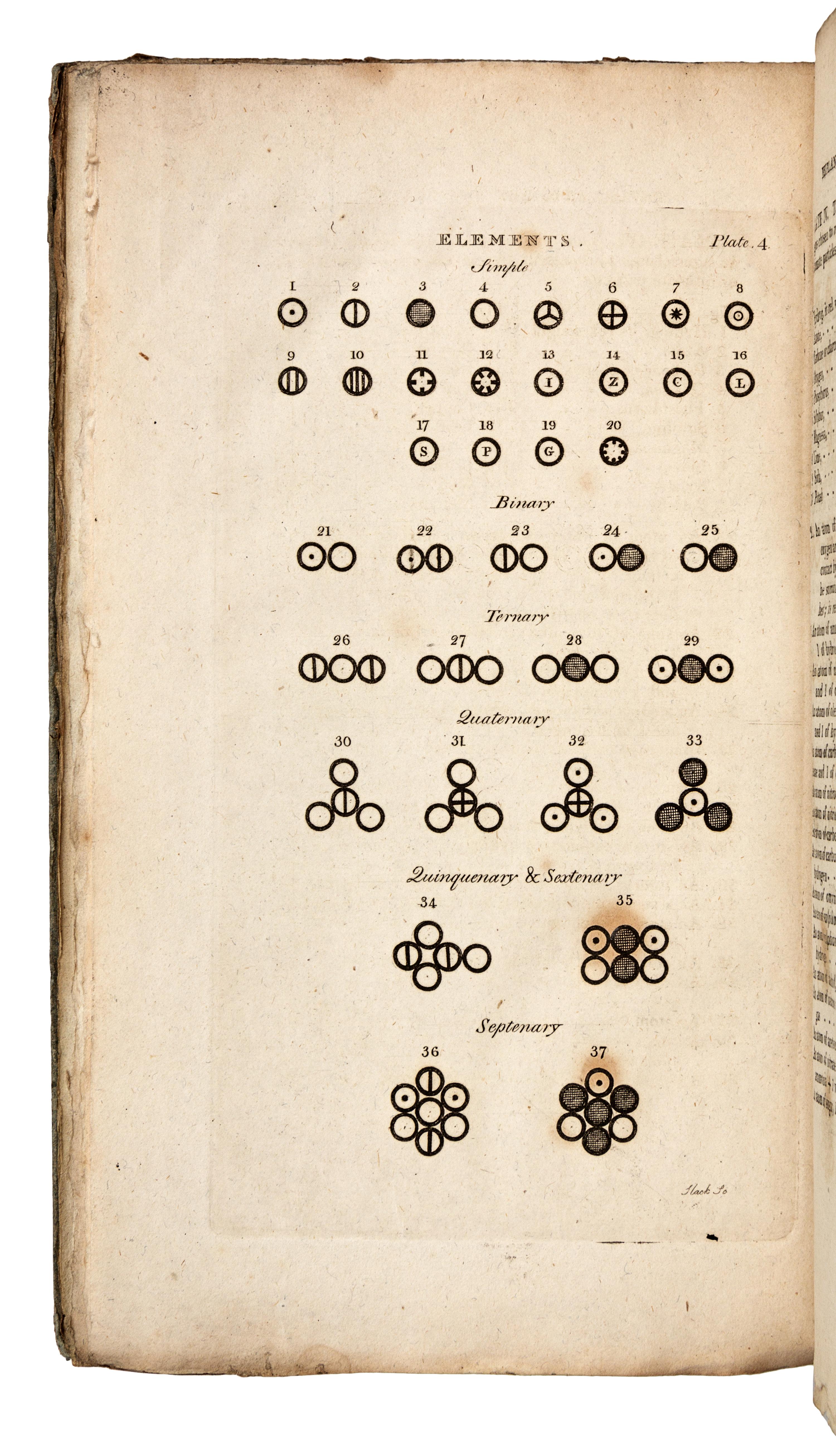 DALTON, John (1766-1844). A New System of Chemical Philosophy . Manchester: S. Russell for R. Bickerstaff, 1808 [part 1]; Russell and Allen for R. Bickerstaff, 1810 [part 2].