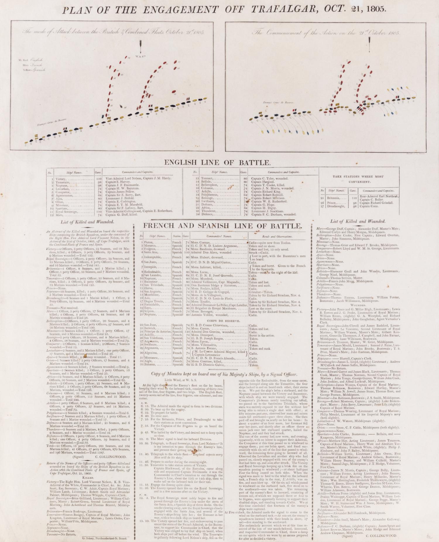 (TRAFALGAR) SILVESTER. Plan of the Engagement off Trafalgar, Oct. 21, 1805. London, n.d. [c. 11850] Eng. w/coloring.