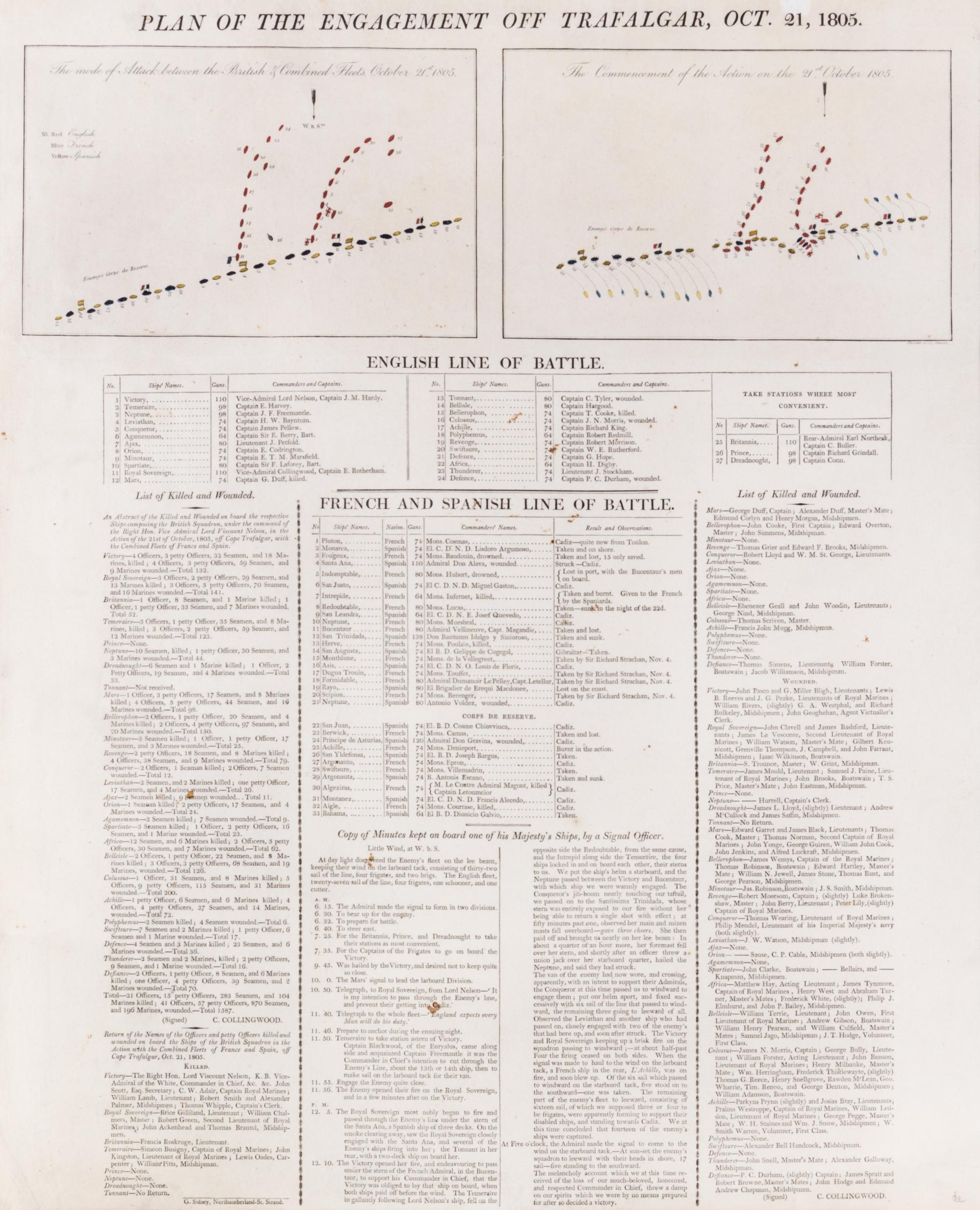 (TRAFALGAR) SILVESTER. Plan of the Engagement off Trafalgar, Oct. 21, 1805. London, n.d. [c. 11850] Eng. w/coloring.