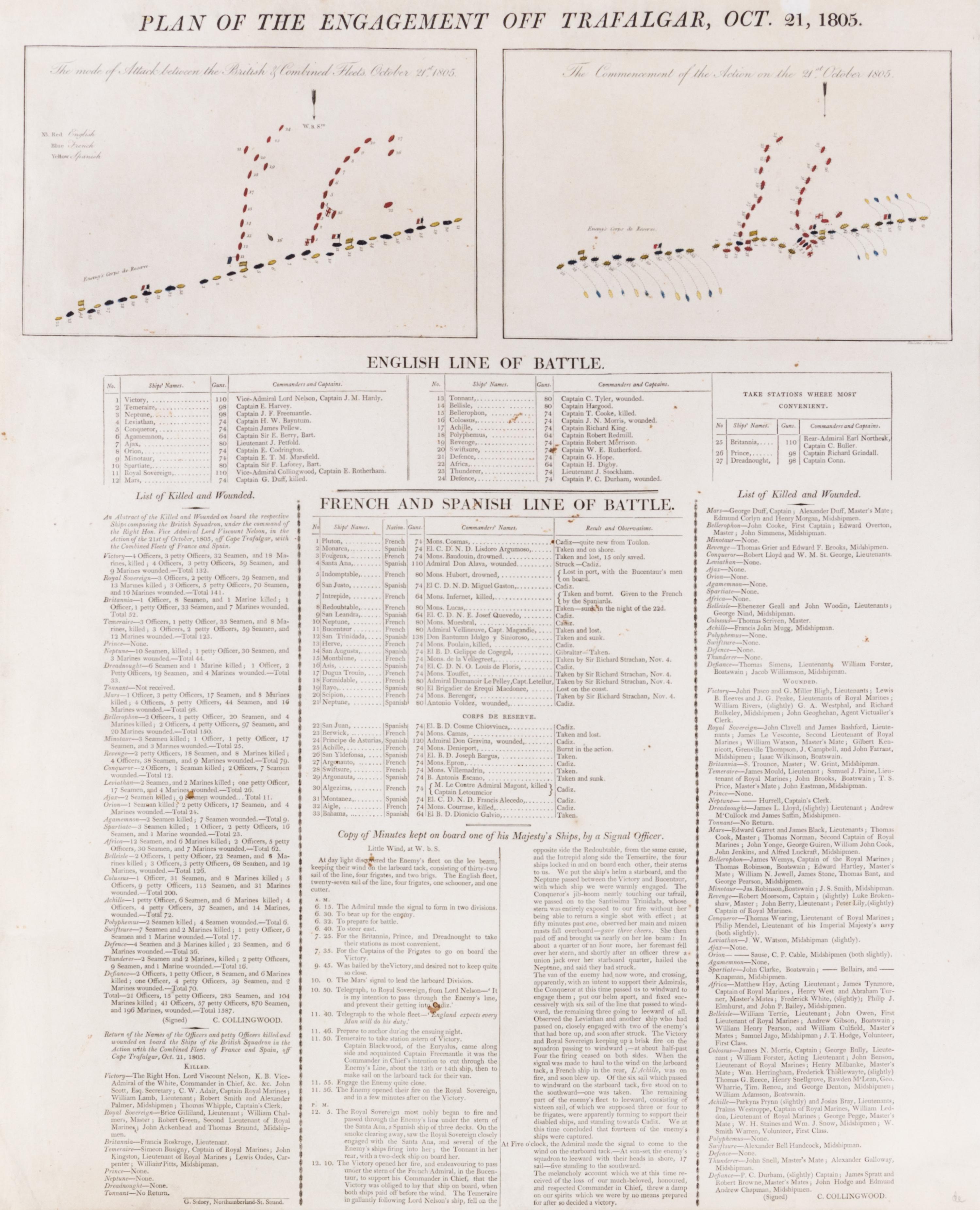 (TRAFALGAR) SILVESTER. Plan of the Engagement off Trafalgar, Oct. 21, 1805. London, n.d. [c. 11850] Eng. w/coloring.