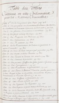 COLBERT, JEAN BAPTISTE. Proces verbal de l'ordonnances civil et Criminal De 1667. [s.l.], ca. 1680. Original manuscript, 1052pp.