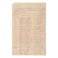 [CIVIL WAR]. GWIN, William (1832-1863). A group of 2 crew lists related to the Western Flotilla and US Naval Officer Lieutenant Commander William Gwin, comprising:
