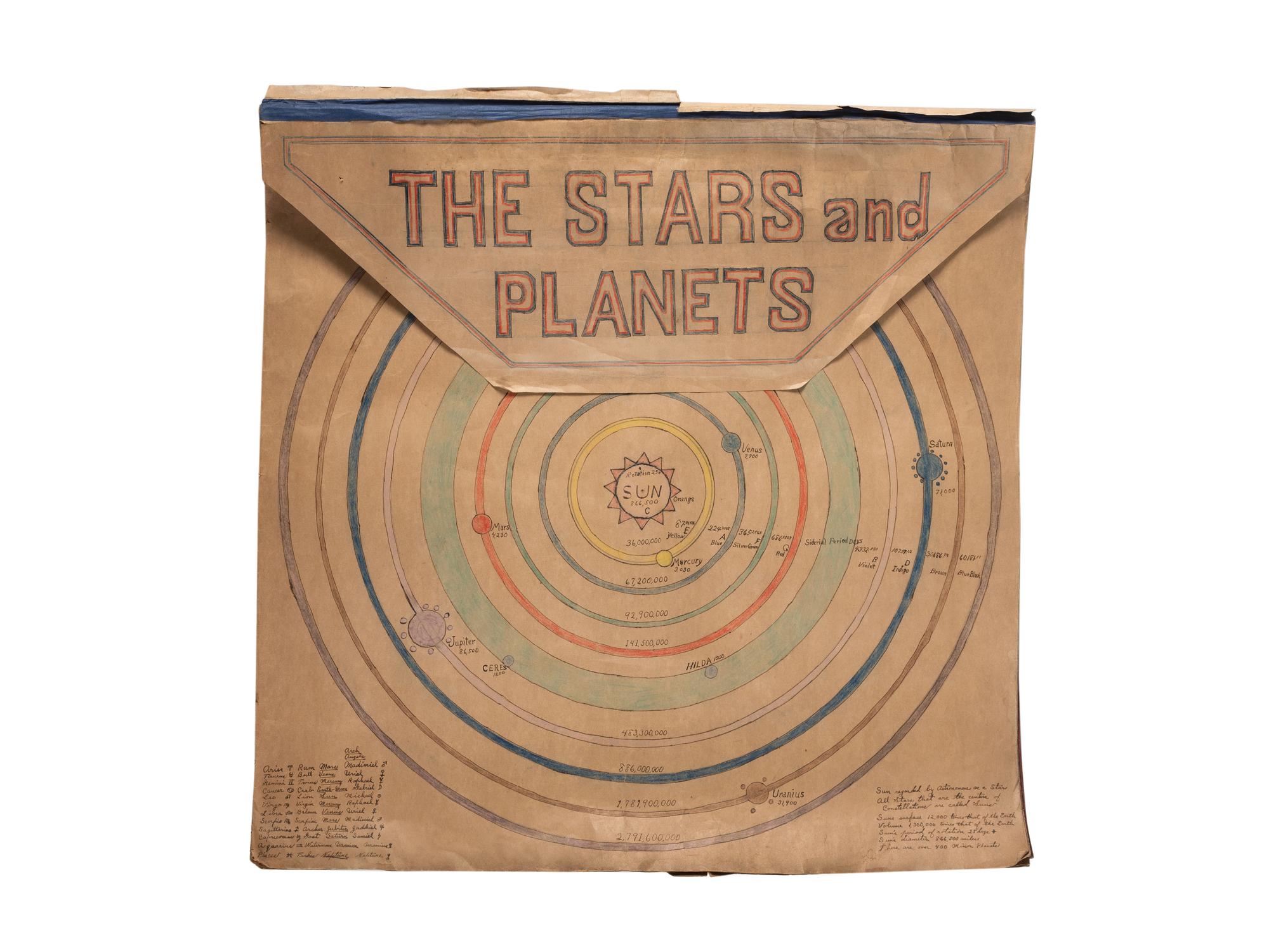 A Bound Set of Folk Art Scientific Drawings