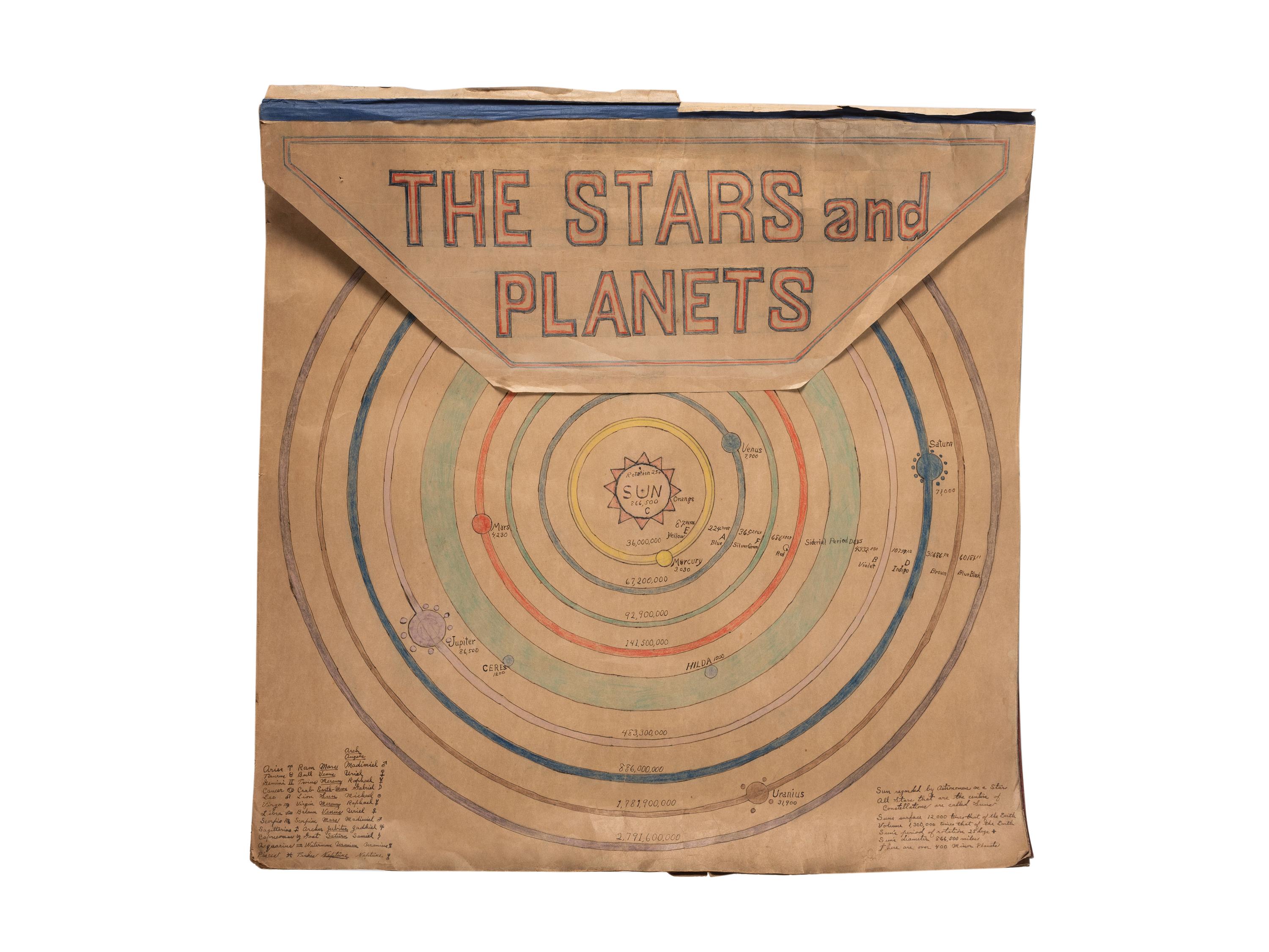 A Bound Set of Folk Art Scientific Drawings